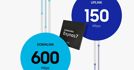Tìm hiểu chip Exynos 7885