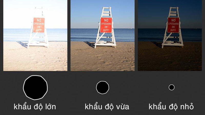 Độ phơi sáng của 3 bức ảnh chụp với 3 ống kính có khẩu độ khác nhau