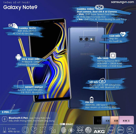 Tổng Hợp Cấu Hình Chi Tiết Samsung Galaxy Note 9 - Thegioididong.Com