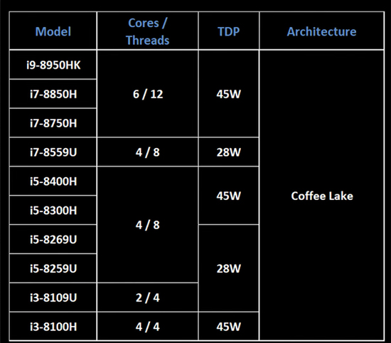 coffee lake