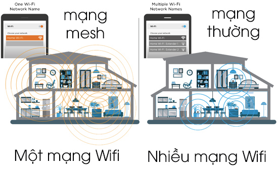 mạng mesh là gì