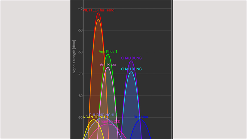 Tính năng biểu đồ kênh trên Wifi Analyzer