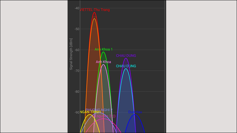 Chi tiết hơn 90 về kiem tra chanel wifi hay nhất