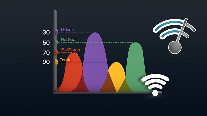 Wifi Analyzer sẽ cho bạn biết thông tin chi tiết hơn về một Wifi cụ thể