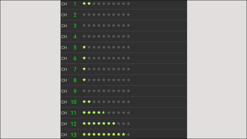 Tính năng xếp hạng kênh trên Wifi Analyzer