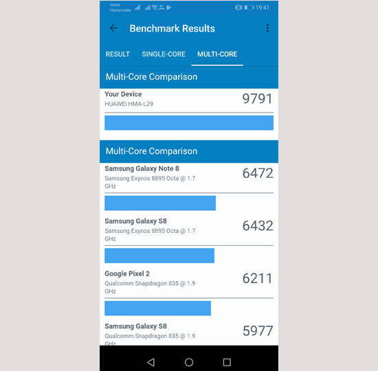 So s&aacute;nh điểm đa nh&acirc;n