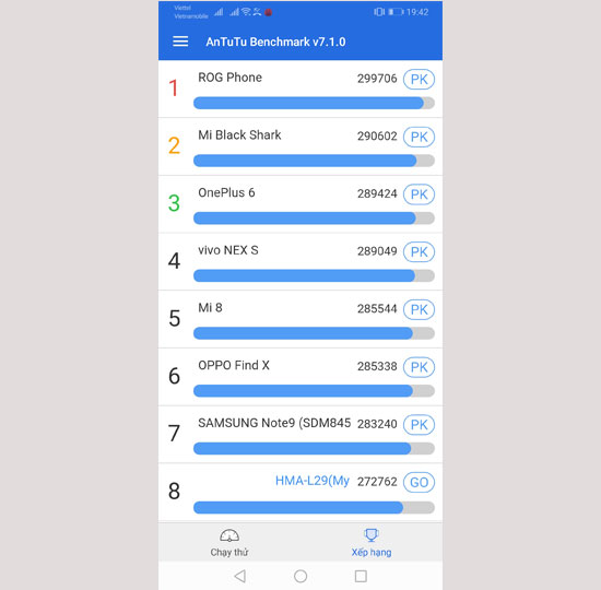 So s&aacute;nh điểm Antutu với những smartphone hiện tại