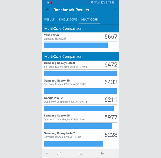 Điểm đa nhân với những smartphone khác
