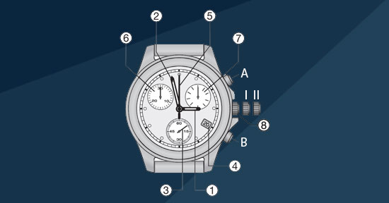 Cách chỉnh đồng hồ 6 kim