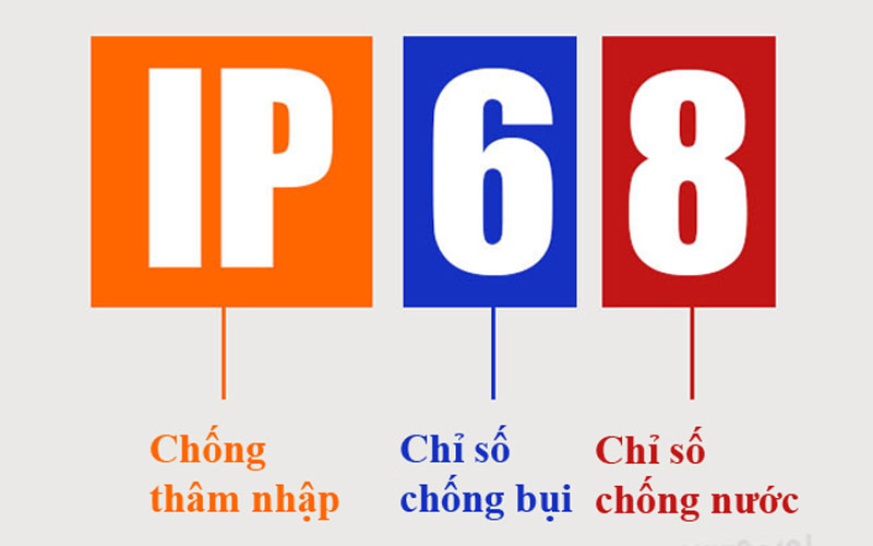 &Yacute; nghĩa chỉ số của chuẩn chống nước IP