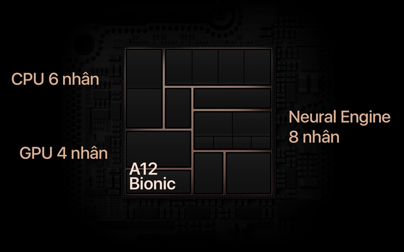 Chip Apple A12 có ưu điểm gì mới? | Apple A12 Bionic