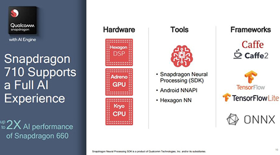 T&igrave;m hiểu chip Qualcomm Snapdragon 710