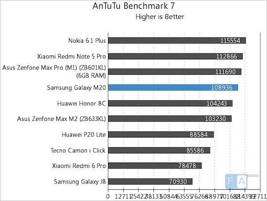 Khám phá dòng chip mới Exynos 7904 của Samsung