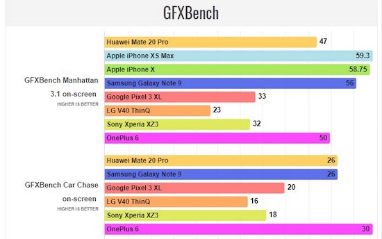 D&ograve;ng chip Kirin 980 cao cấp c&oacute; g&igrave; đặc biệt?