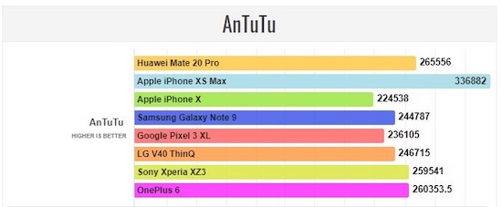 D&ograve;ng chip Kirin 980 cao cấp c&oacute; g&igrave; đặc biệt?