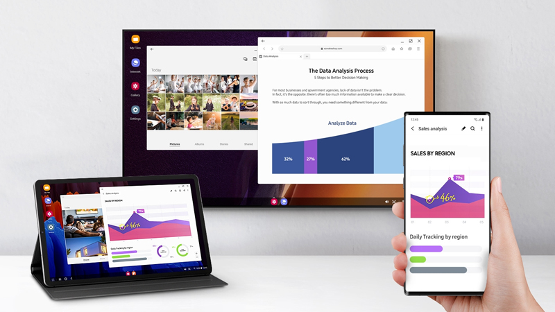 Samsung DeX là dịch vụ cho phép hiển thị màn hình điện thoại lên màn hình lớn hơn