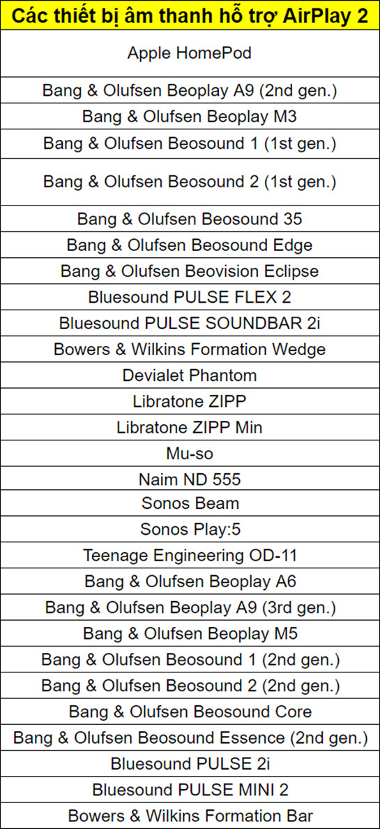 Những thiết bị cụ thể nào hỗ trợ AirPlay 2