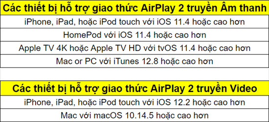 Thiết bị nào của Apple sở hữu giao thức AirPlay 2