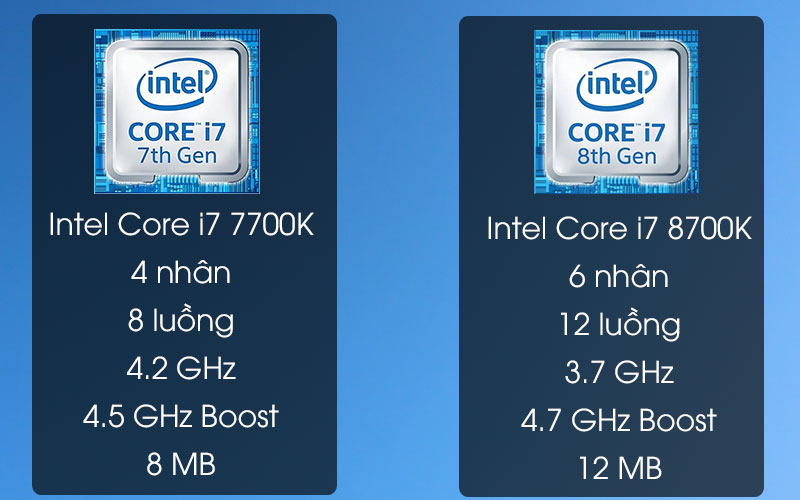 Ưu điểm của dòng chip Intel Core i7 thế hệ thứ 8