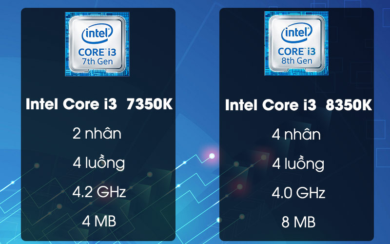 Intel Core i3 thế hệ thứ 8