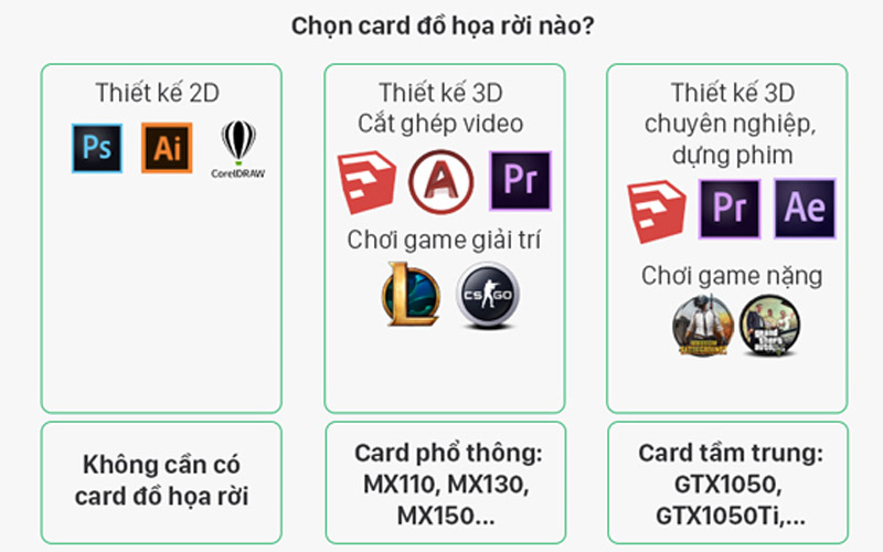 Hướng dẫn chọn card rời laptop học tập, văn phòng