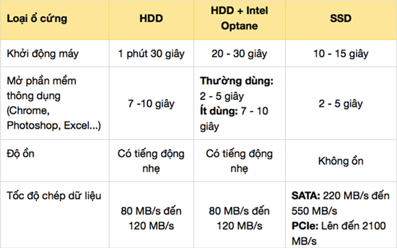 Hướng dẫn chọn RAM laptop học tập, văn phòng