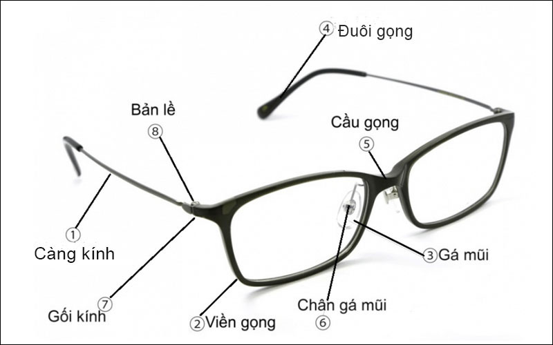 Các bộ phận của gọng kính