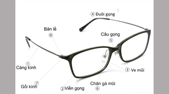 cấu tạo của 1 gọng kính