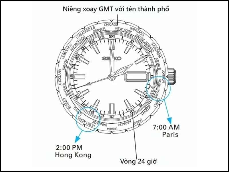 Minh họa giờ các nước