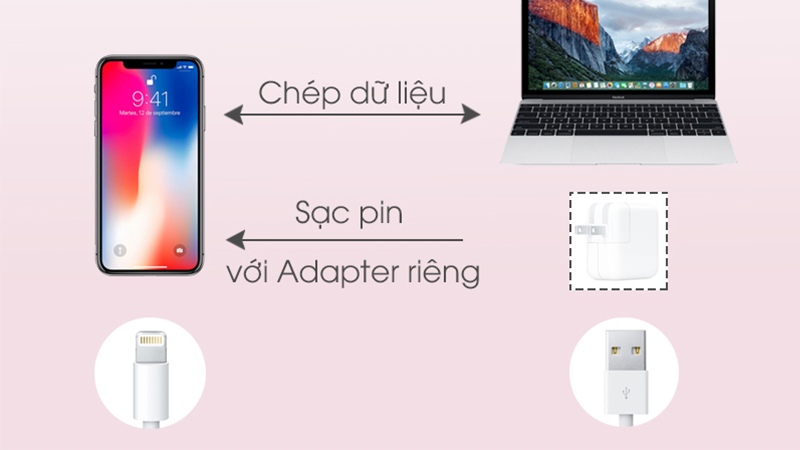 C&aacute;p sạc Type-C  to Type-C Apple