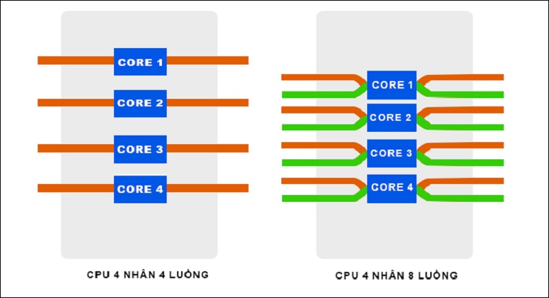 Lựa chọn CPU phù hợp