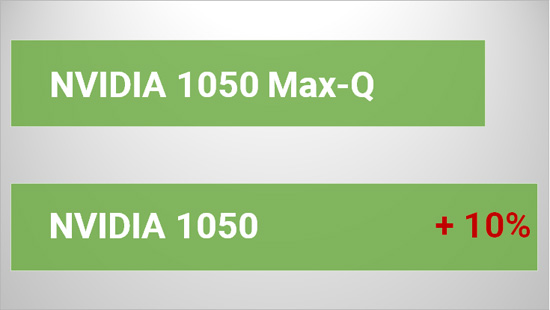 NVIDIA 1050 MAX-Q và NVIDIA 1050 Mobile