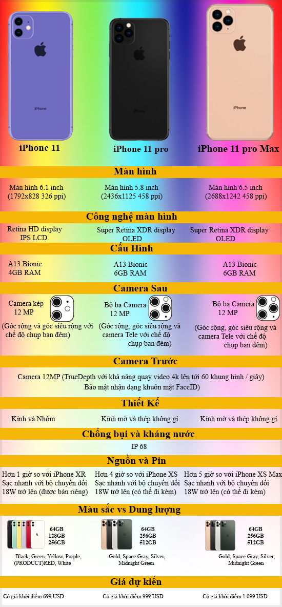 Tất cả về iPhone 11, 11 Pro v&agrave; 11 Pro Max ch&iacute;nh thức ra mắt