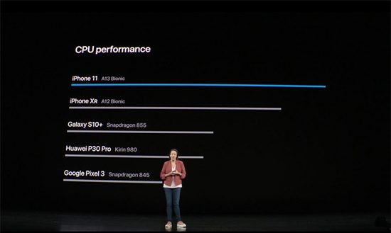 So sánh hiệu năng CPU 