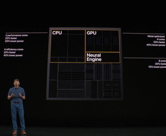 Hiệu năng CPU của A13