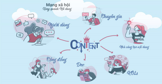 Giới thiệu về Lotus - Mạng xã hội của người Việt