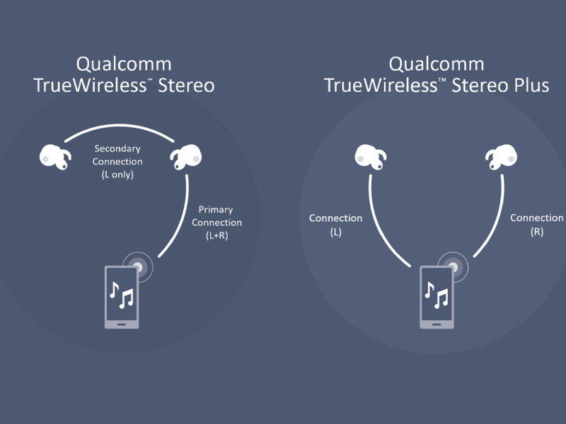 Cơ chế hoạt động của tai nghe True Wireless