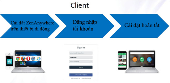 Cài đặt ZenAnywhere trên thiết bị di động