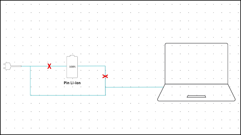 Sạc pin laptop bất cứ khi nào bạn muốn