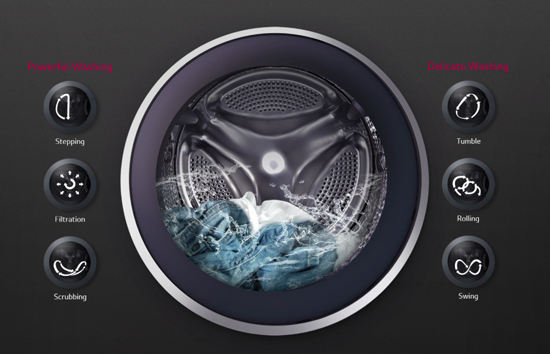 C&ocirc;ng nghệ 6 Motion Direct Drive