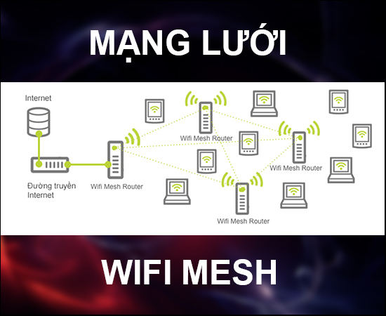 mạng lưới wifi mesh