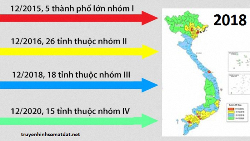 Lộ trình số hóa DVB-T2 tại Việt Nam