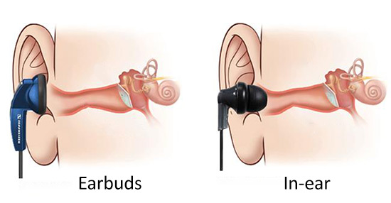 Earbuds và In-ear | Khả năng chống ồn