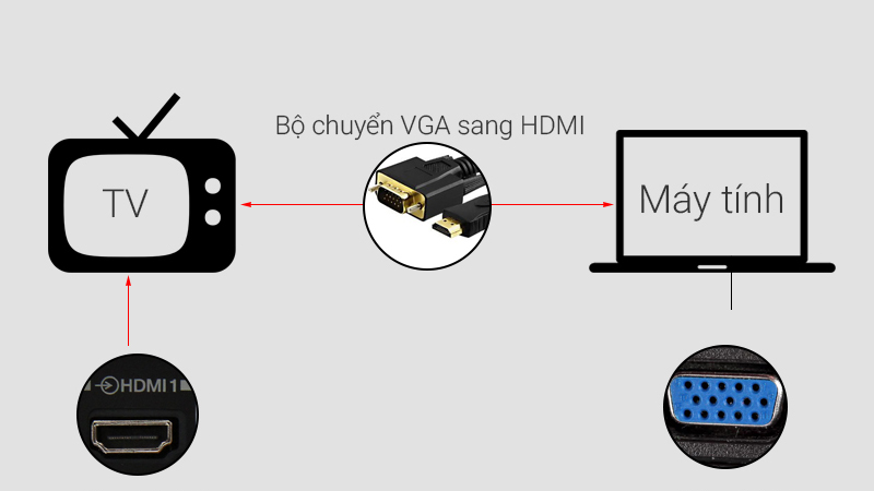 Kết nối hình ảnh laptop với tivi qua cổng VGA