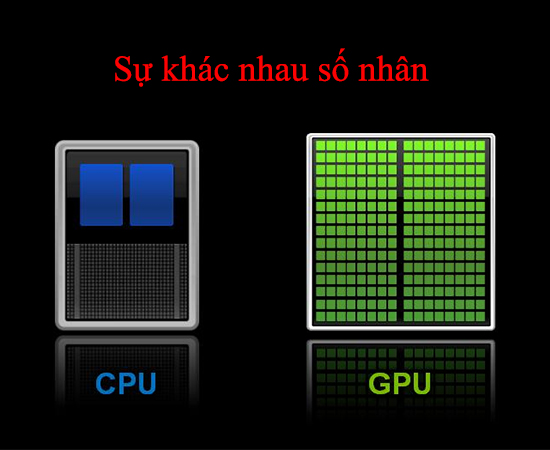 Công nghệ NVIDIA CUDA