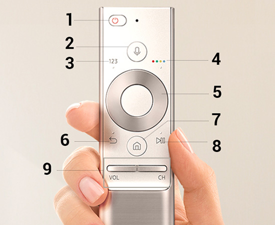 Các nút bấm trên One Remote