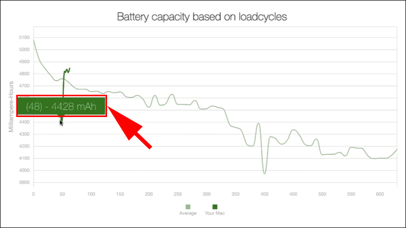 Bảng Battery capacity based on loadcycles