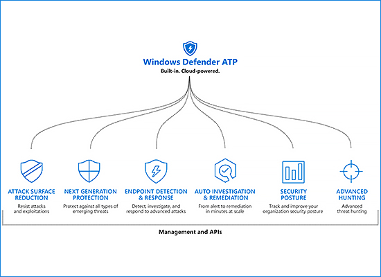  Windows ATP