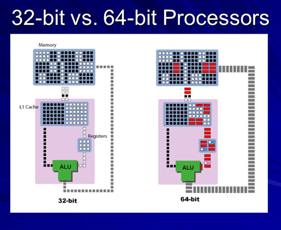 Tương Lai của 32 Bit