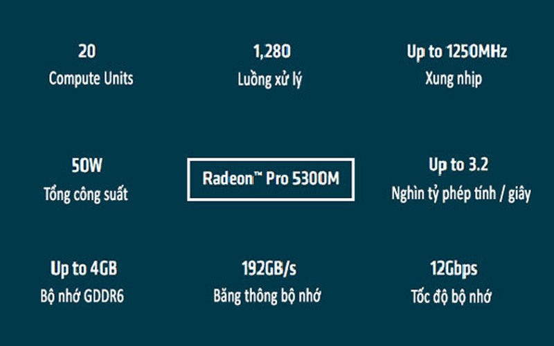 Amd radeon pro 5300m 4gb hot sale